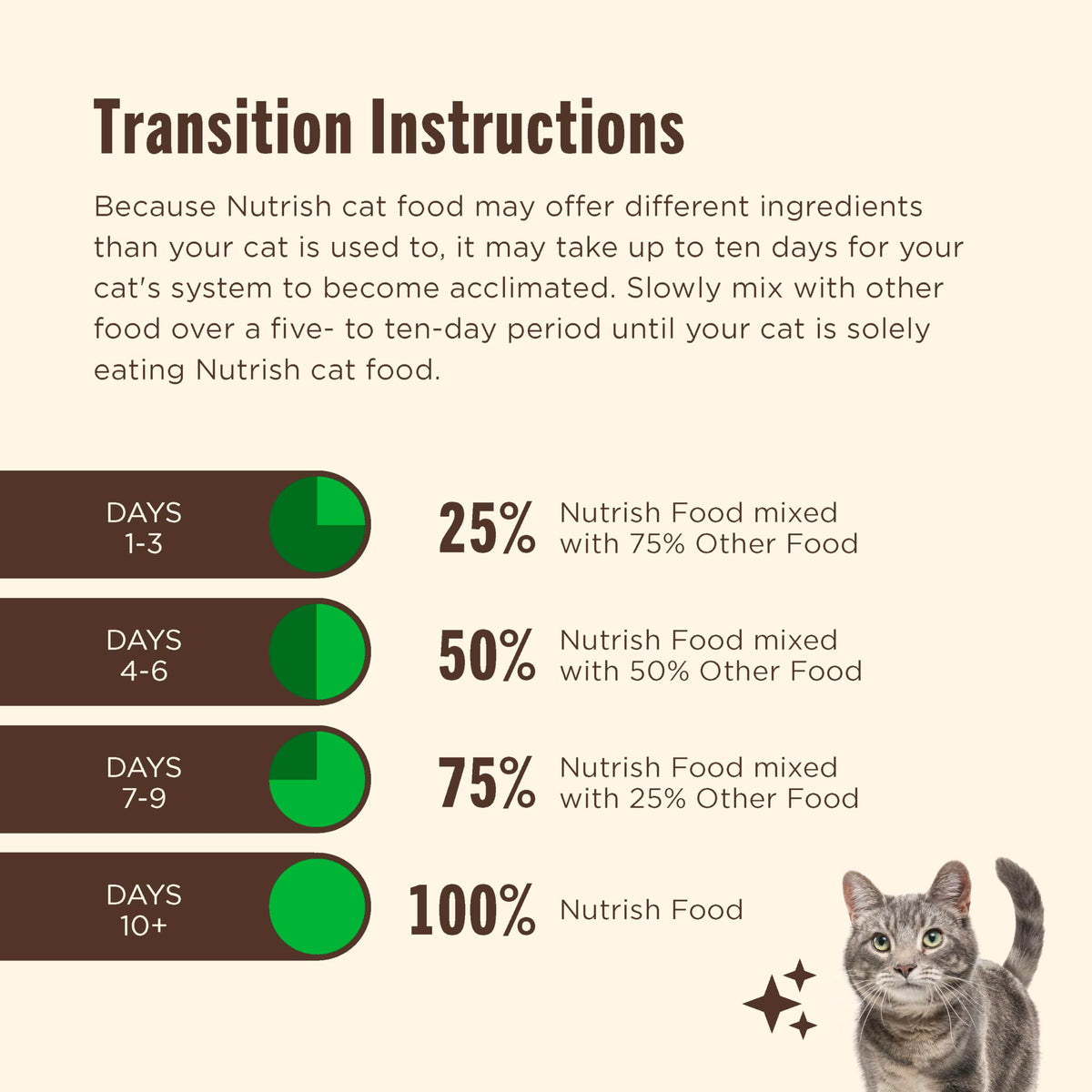 Chicken & Brown Rice Recipe Dry Cat Food 14 lb. Bag S364