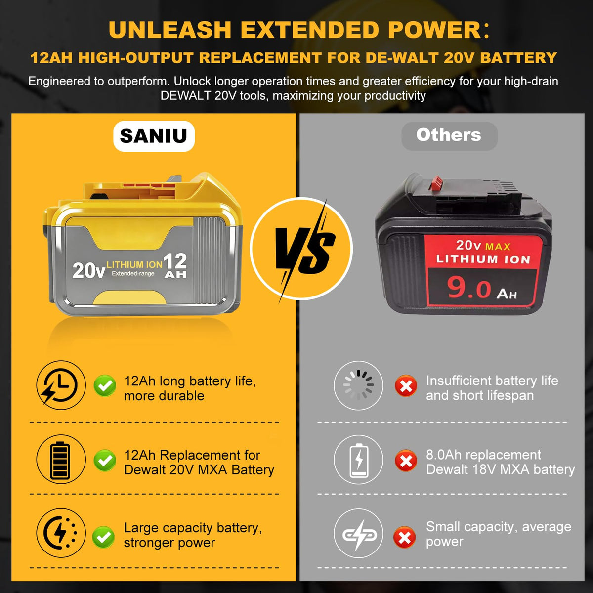 20V Lithium ion Battery 2 Pack J629
