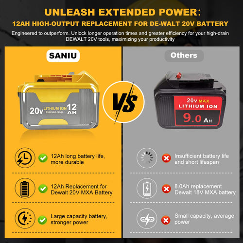 20V Lithium ion Battery 2 Pack J629
