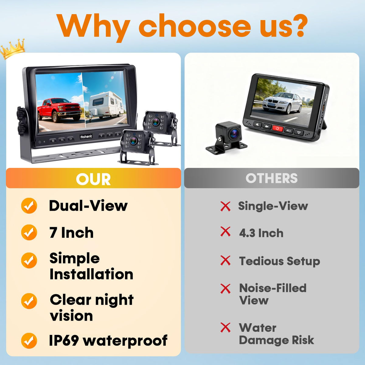 7" Split Screen Dual Backup Camera System Y2276