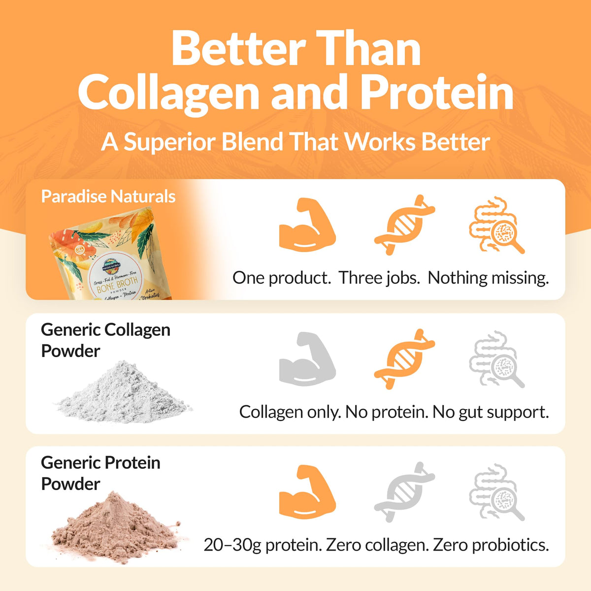 100% Grass-Fed Beef Bone Broth Powder with Probiotics Collagen 15g Protein R29623