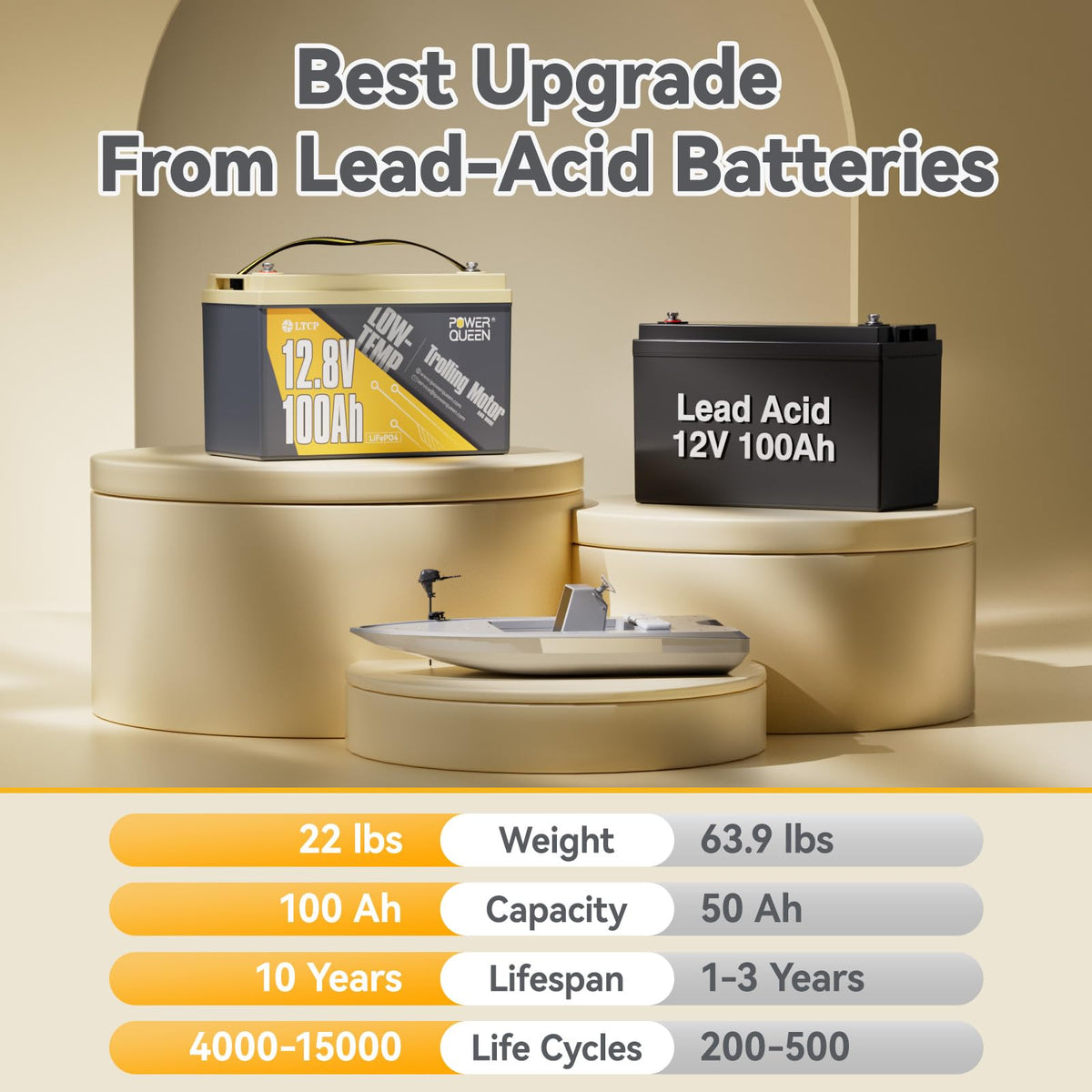12V 100Ah LiFePO4 Battery B20557