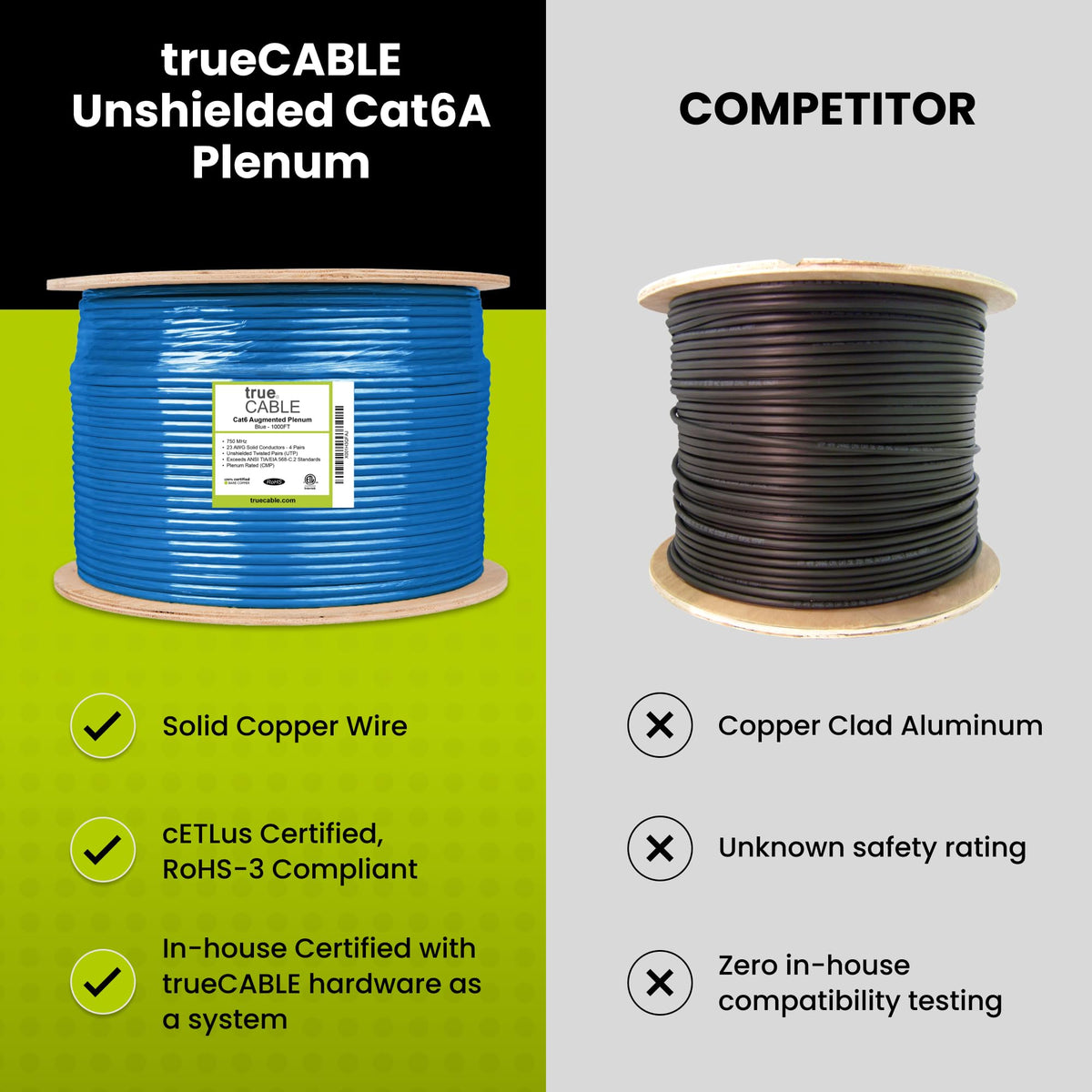 Cat6A Plenum Bulk Ethernet Cable 1000ft Blue 23AWG Bare Copper O65265