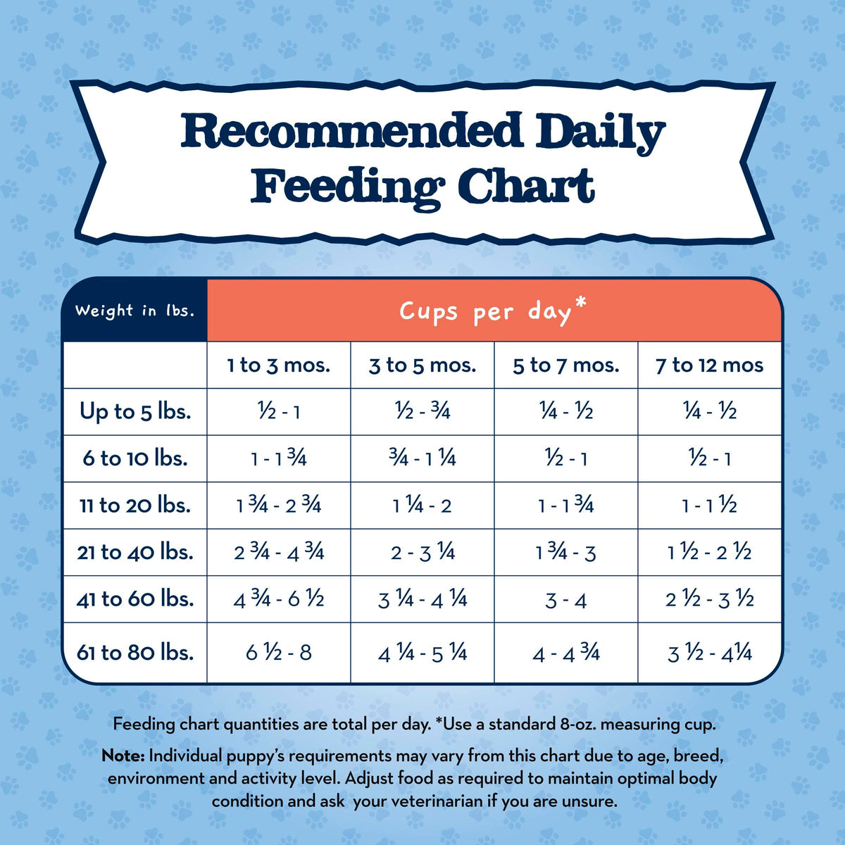 Large Breed Puppy Dry Dog Food Chicken and Brown Rice 24-lb Bag B727